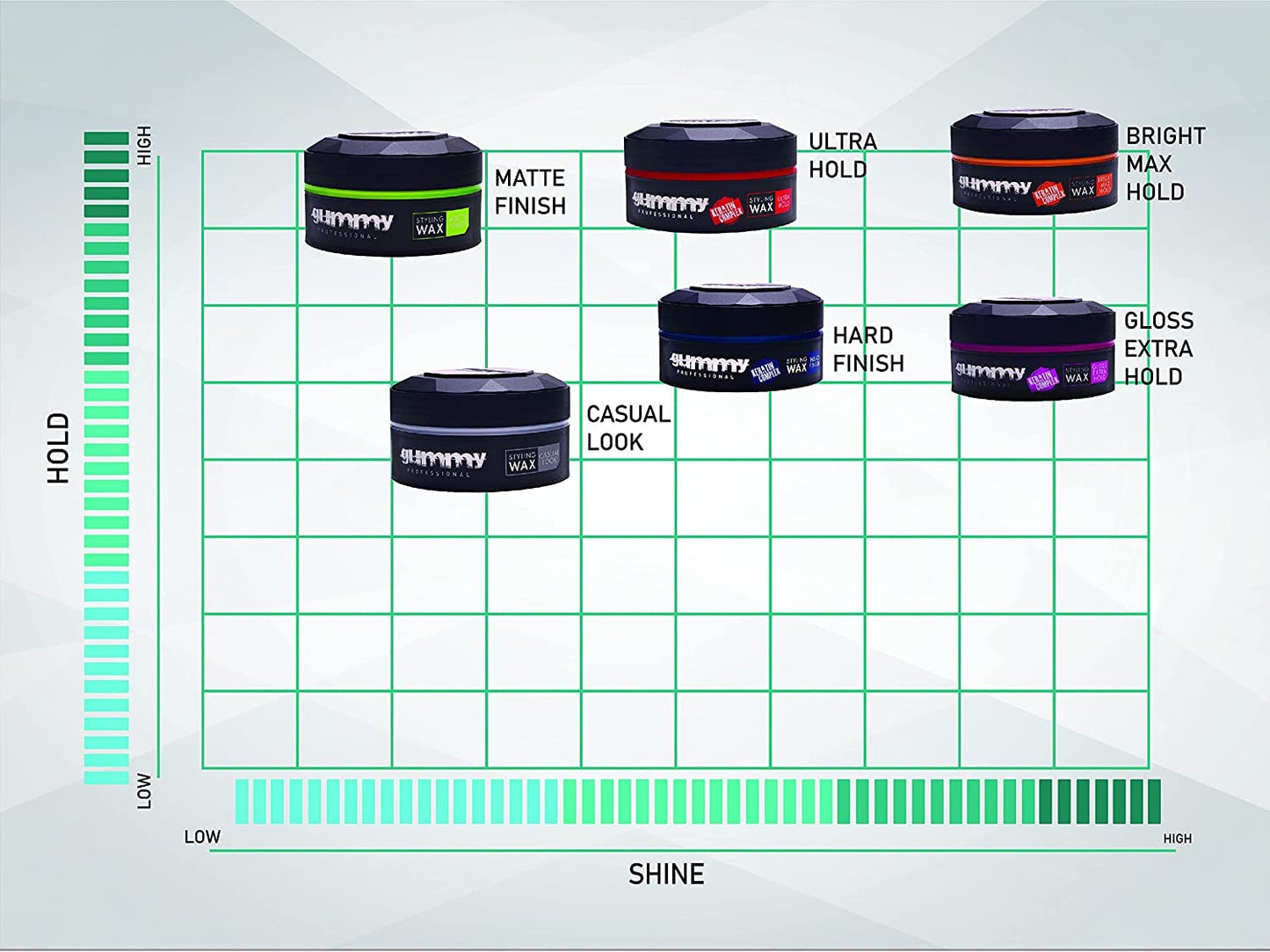 Gummy Professional Styling Wax - Casual Look