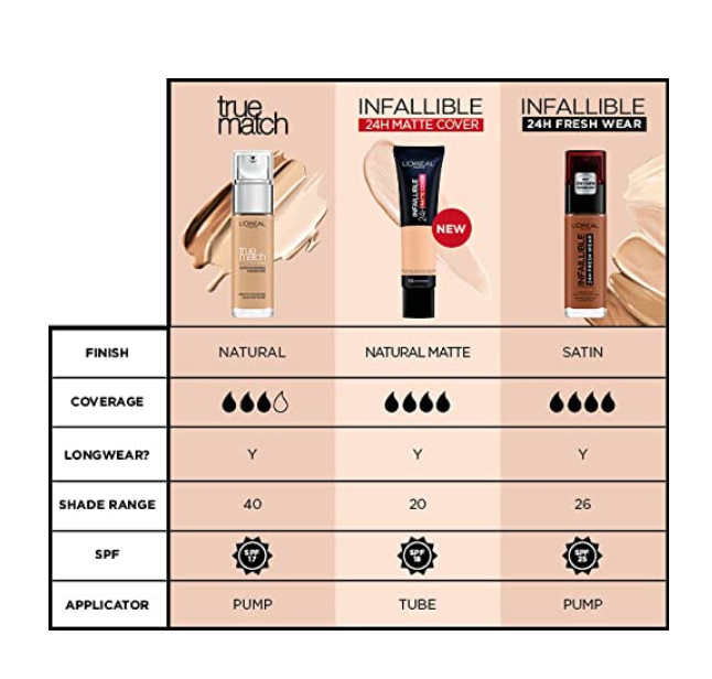 L’Oréal Paris True Match Super-Blendable Foundation 30ml - Rose Vanilla