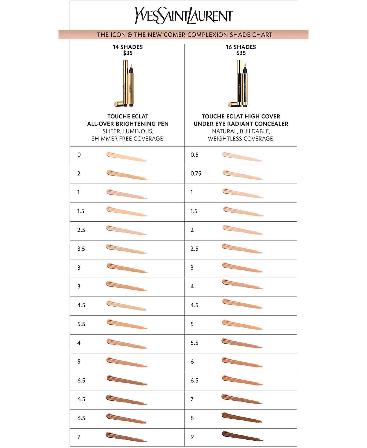 Yves Saint Laurent Touche Eclat High Cover Radiant Concealer - 1.5, Beige