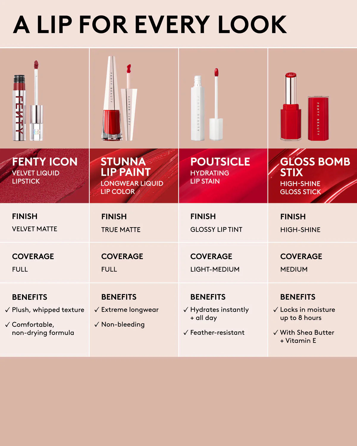 Fenty Beauty By Rihanna Poutsicle Hydrating Lip Stain 6.5ml - 03, Strawberry Sangria